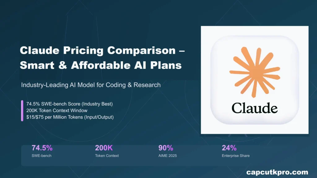 Claude Pricing Comparison